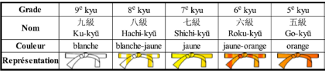 Ceintures
