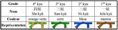 Ceintures